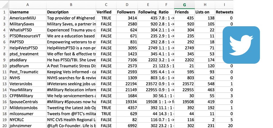 Export your twitter followers to excel or csv