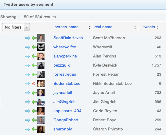 Twitter users by segment - Vip-tweet